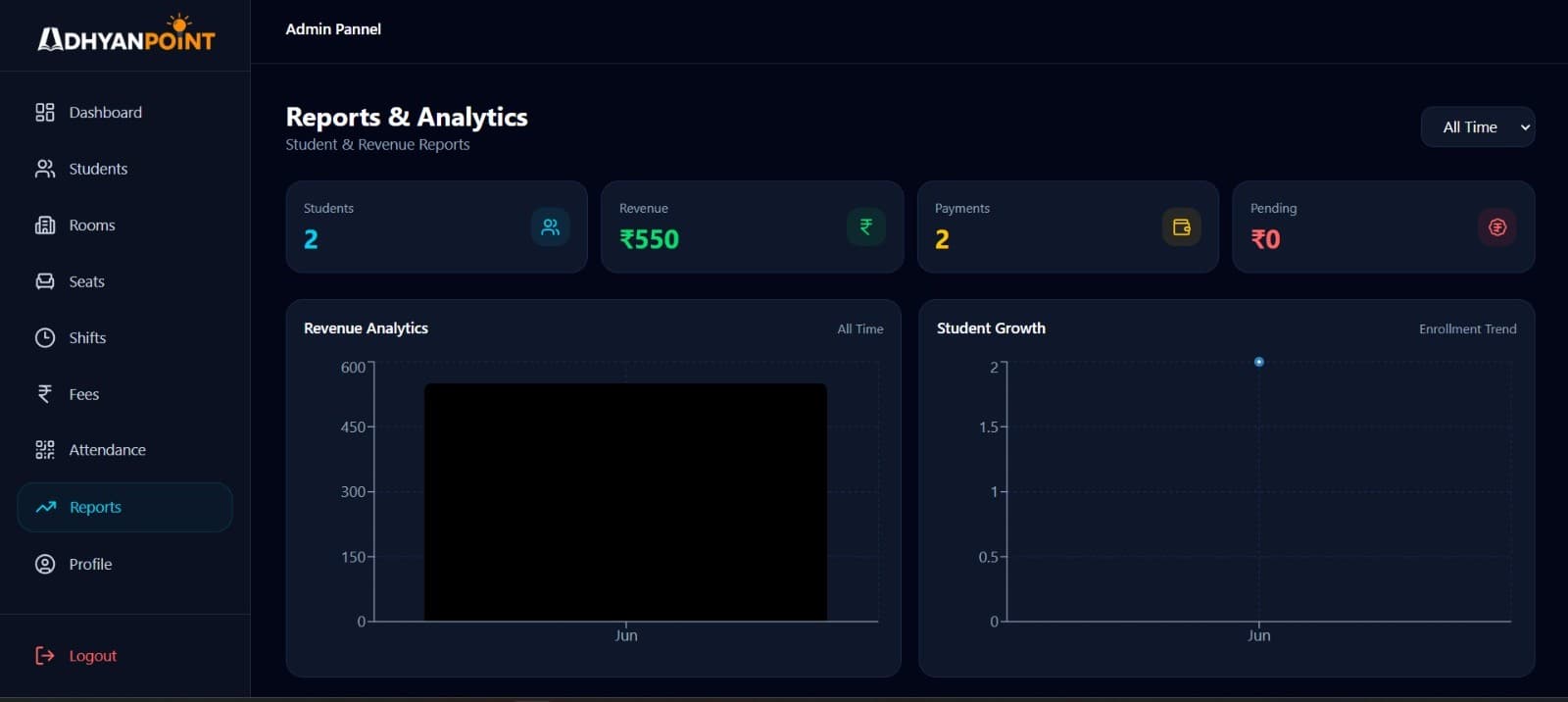 AdAdhyanPoint-/preview/report.jpeg